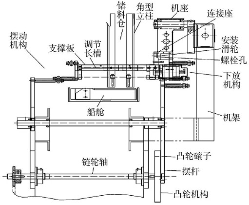 泡罩全自動(dòng)裝盒機(jī)下料機(jī)構(gòu)控制設(shè)計(jì)圖片