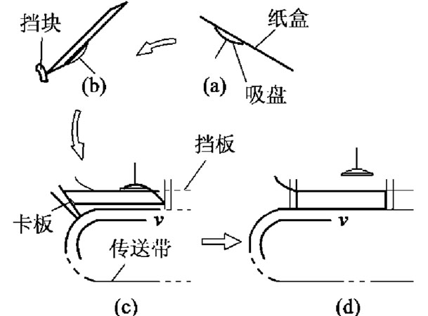 高速裝盒機吸盒機構原理圖解說明