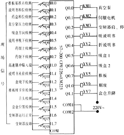 藥板裝盒機plc編程實例圖解高清版