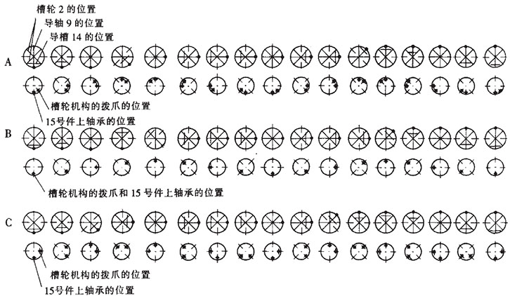 裝盒機說明書折紙機-運動分析圖