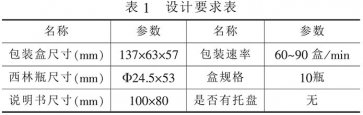 自動(dòng)裝盒機(jī)設(shè)計(jì)開發(fā)流程模版